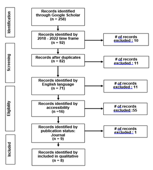 Figure 1: Information flow between the various stages of a systematic review