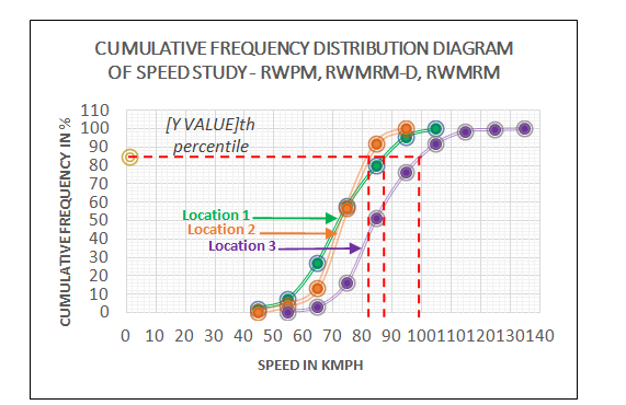 Figure 14: 85th percentile for RWPM, RWMRM-D, RWMRM