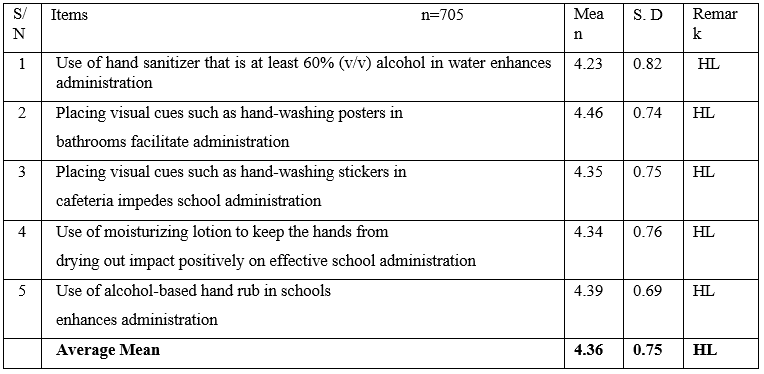 Relationship Between Covid-19 School Reopening Managerial Strategies of Hand Sanitization, Temperature Checking and Effective Administration of Post Basic Schools in Adamawa State