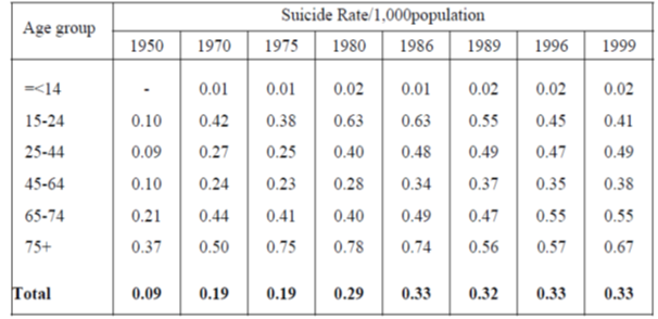 A Critical Review of ‘Regional Variation in Suicide Rates in Sri Lanka Between 1955 and 2011: A Spatial and Temporal Analysis’