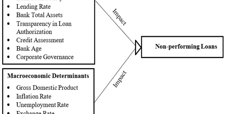 Determinants of Non-Performing Loans: Perception of Bankers in Bangladesh