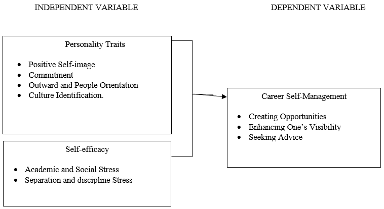 Model Career Information - IResearchNet