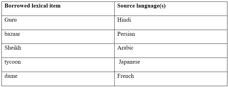 The Creativity and Borrowing in the use of English Language by Second Language Speakers in Nigeria: A Sociolinguistic Perspective