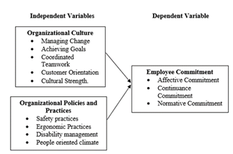 Employee Commitment as Influenced by Organizational Culture, Policies, and Practices of Public School Teachers in Davao Region, Philippines: A Focus on Primary and Secondary Levels