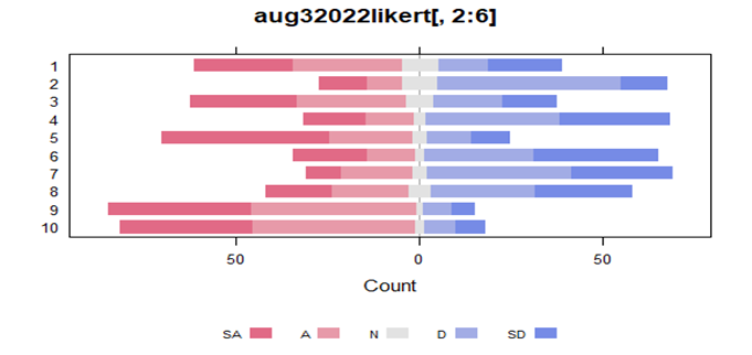 Examinng VHTs Perception on different Stakeholders