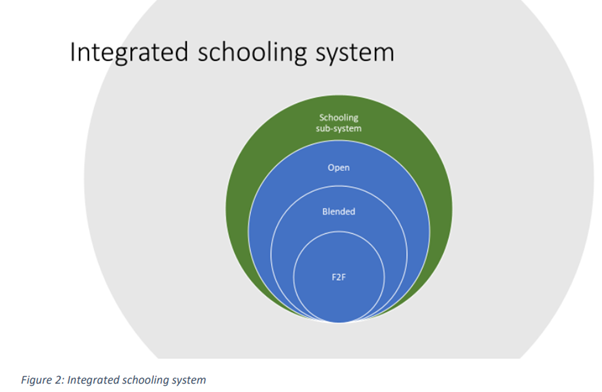 Integrated OS System components (COL, 2020a