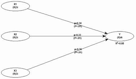 Research Path Model