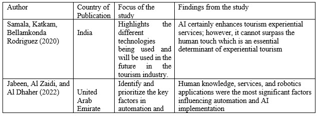 AI/Robotics in the Tourism and Hospitality Sector: Technological Realities and Imaginaries in the Ghanaian Context
