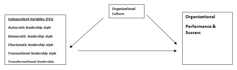 Conceptual Framework