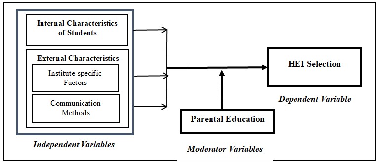 The proposed conceptual framework adopted from Wickramasinghe et al. (2023)
