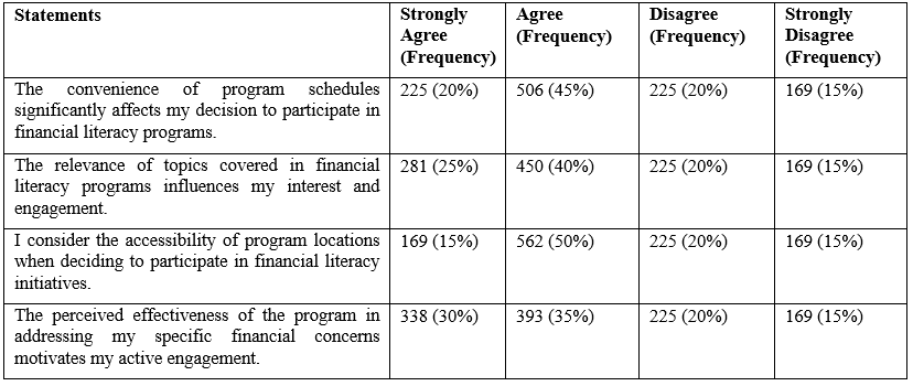 The Effects of Financial Literacy Programs on Retirement Planning and Preparedness among Middle-Aged Adults in Oyo State