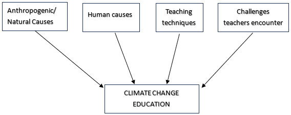 Conceptual framework