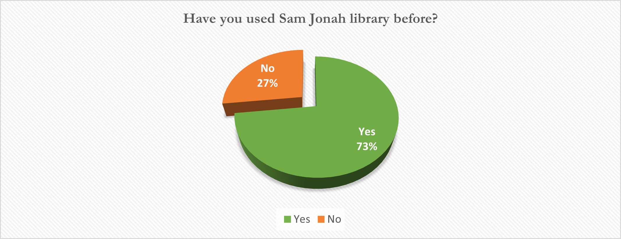 Have you used the Sam Jonah Library before?