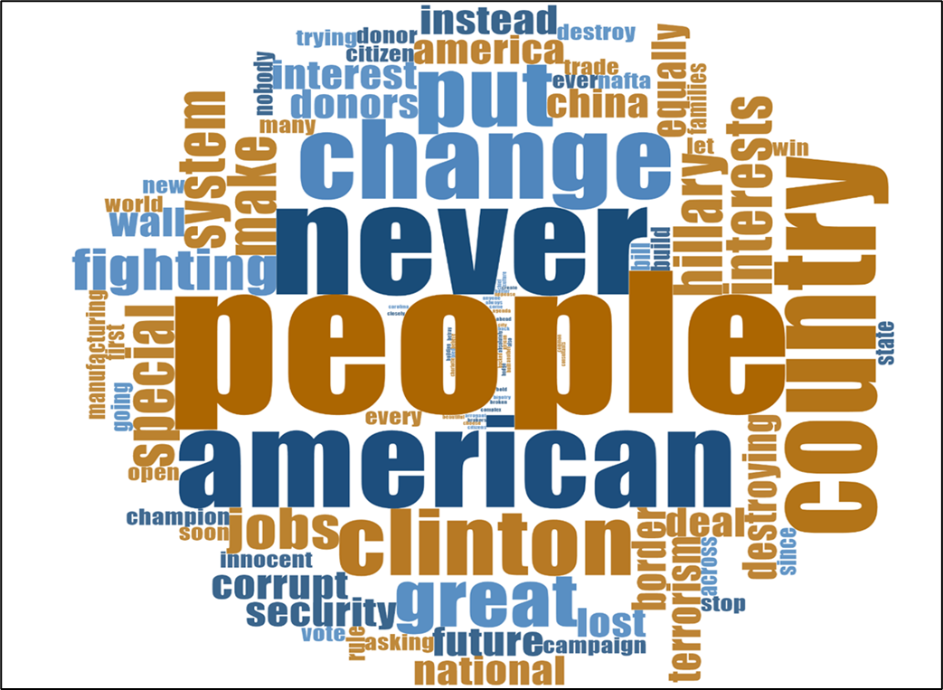 Taking Populism Seriously A Focus on Global Economy and the International Organizations