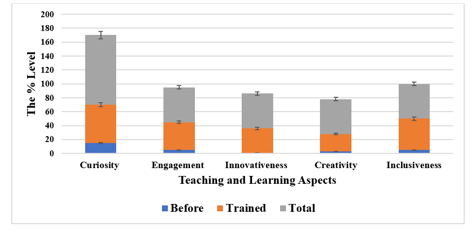 The average impact of QFT on secondary school students